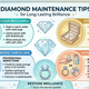 Diamond Maintenance Tips for Long-Lasting Brilliance Shree Diamond Mfg