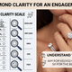 Best Diamond Clarity for an Engagement Ring Shree Diamond Mfg