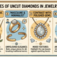Best Uses of Uncut Diamonds in Jewelry Design Shree Diamond Mfg